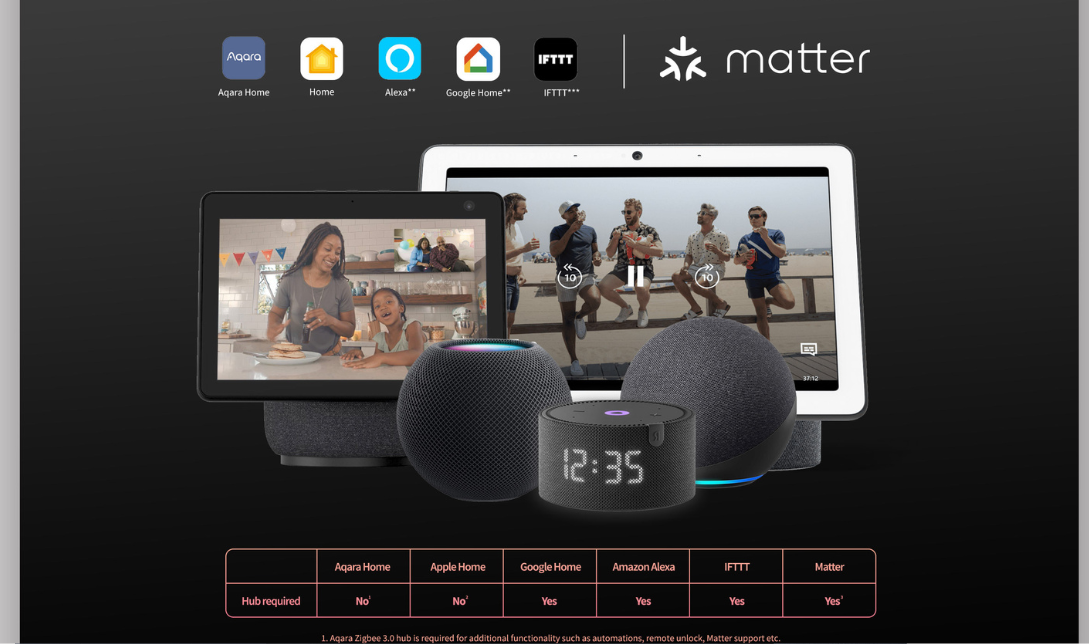 Smart Lock U100 connection Smart Lock U100 connection